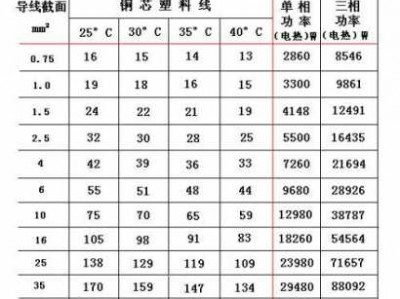 6平方铜线带多少千瓦（380v三相16平方铜线带多少千瓦）