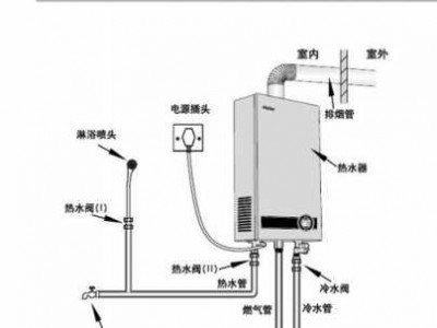 申花热水器（申花热水器怎么用）