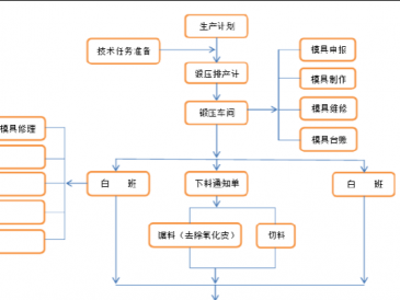 锻造毛坯（锻造毛坯的生产流程大致有哪些工序组成）