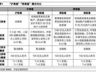 通和（通和同有何区别）