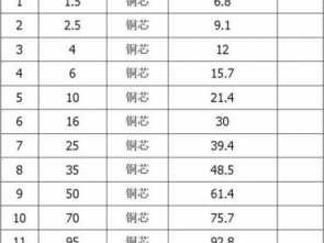 1平方电线带多少千瓦（1平方电线带多少千瓦表格）