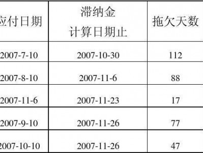 什么是滞纳金（什么是滞纳金 滞纳金怎么计算公式）