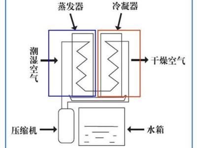 空调除湿什么原理（空调除湿什么原理?效果咋样）