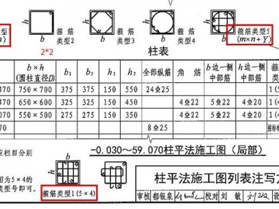 箍筋（箍筋肢数）