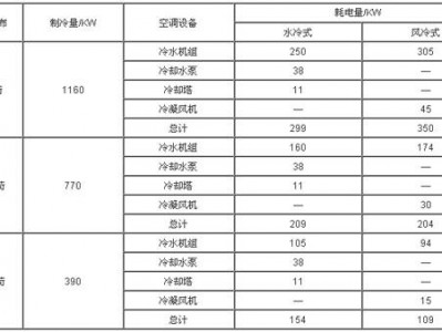 空调待机一天消耗多少电（立式空调待机一天消耗多少电）