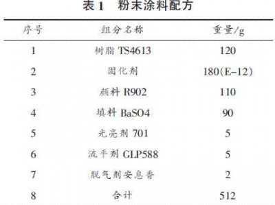 涂料配方（锆英粉涂料配方）