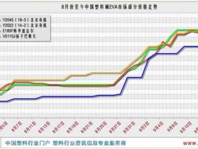 塑料原料价格（塑料原料价格走势）