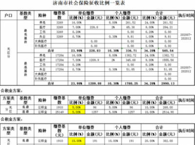 济南公积金基数（济南公积金基数最低多少）