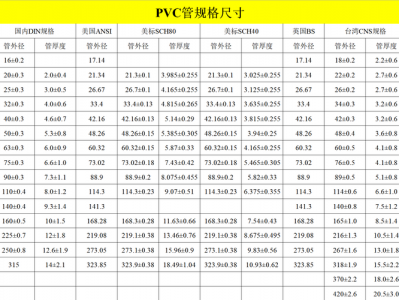 pvc材料（pvc材料耐高温多少度）