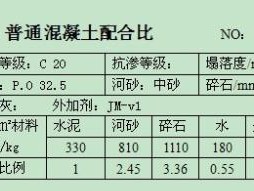 水泥和混凝土（水泥和混凝土的比例是多少）