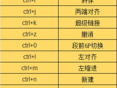 剪切图片的快捷键（电脑批量剪切图片的快捷键）