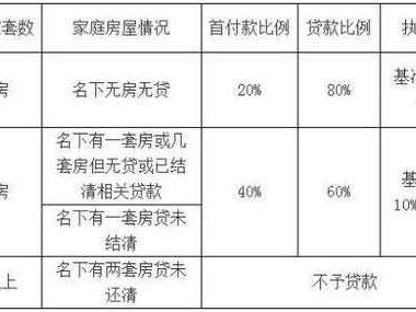 买房首付（买房首付一般是多少）