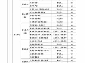 重大危险源清单（重大危险源清单怎么填写）