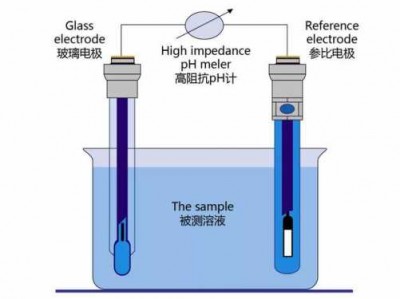 ph计原理（ph计原理是什么）