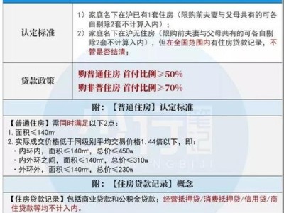 二手房首付比例（二手房首付比例怎么算）