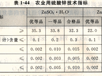 锌的密度（硫酸锌的密度）