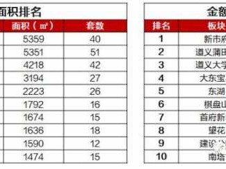 天津市和平区房价（天津市和平区房价均价）