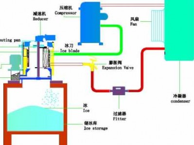 家用制冰机（家用制冰机原理图解）