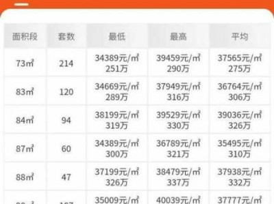 横岗房价（横岗房价2023年最新房价）