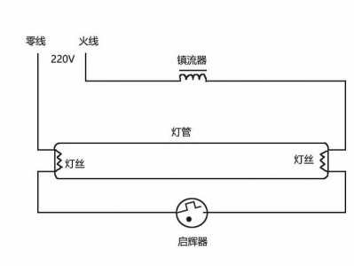 灯怎么接线（led灯怎么接线）