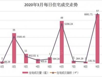 海宁透明售房网（海宁透明售房网每日成交）