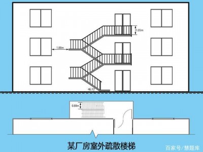 室外疏散楼梯（室外疏散楼梯设置要求）