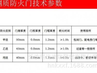 防火门规格型号（防火门规格型号怎么填写图片）