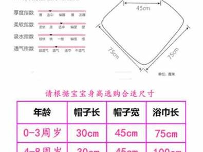 浴巾尺寸标准大全（浴巾的长度和宽度一般都是多少）