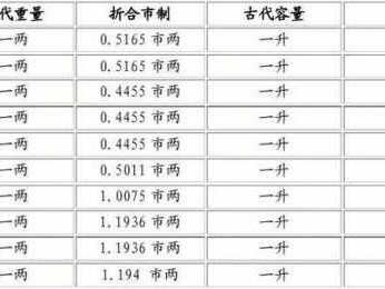 1斤500克（1斤500克1两等于多少克）