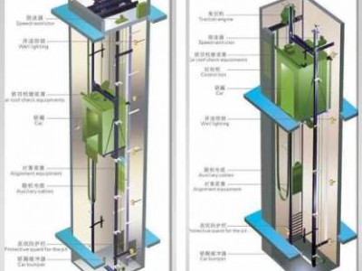 曳引式电梯价格（曳引式电梯价格及图片）