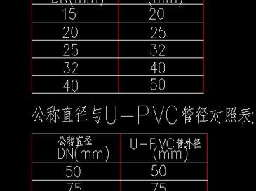 dn25是几分管（pprdn25是几分管）