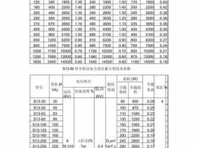 630k（630kva变压器每月损耗电量）