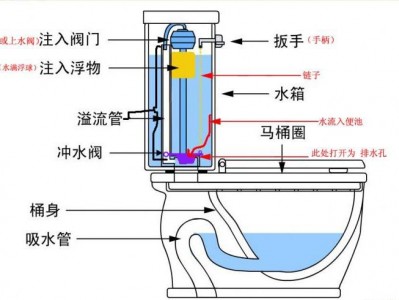 抽水马桶原理（抽水马桶原理用到了大气压吗）