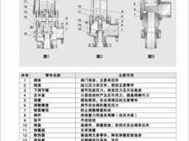 弹簧式安全阀（弹簧式安全阀工作原理）