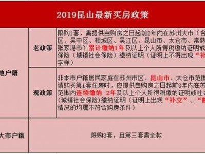 昆山买房（昆山买房政策2023最新）