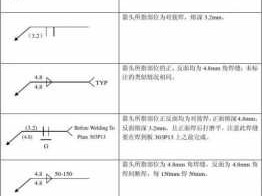 焊接要求（焊接要求符号有哪些）