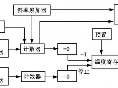 数字温度传感器（数字温度传感器工作原理）