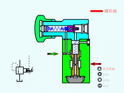 溢流阀工作原理（减压阀工作原理）
