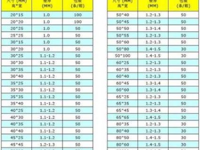 线槽规格（线槽规格型号一览表）