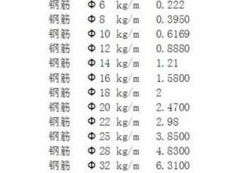 20钢筋一米多重（20钢筋一米多重量）