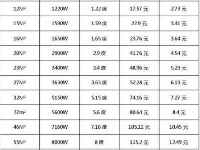 空调的功率一般是多少（空调的功率一般是多少kw）