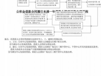 湘直公积金（湘直公积金提前还款流程）