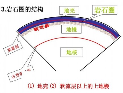 岩石（岩石圈）