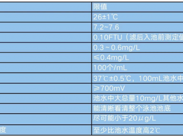 游泳池水温（游泳池水温一般多少度）