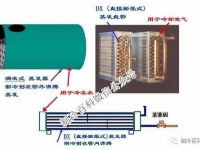 冰箱冷凝器图片（冷凝器和蒸发器区别）