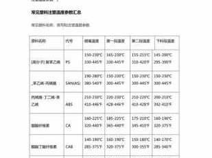 7号塑料（7号塑料可以装多少温度的水）