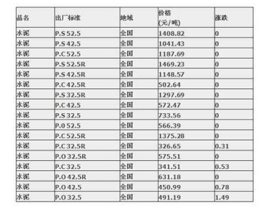 水泥一包多少钱（水泥一包多少钱多重）