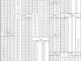 m2螺纹底孔多大（m20螺纹底孔多大）