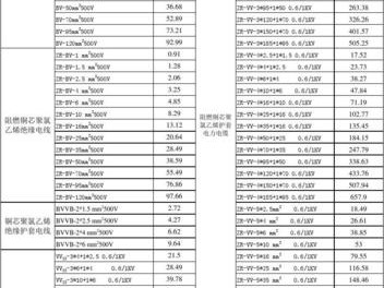 电缆价格表（成天泰电缆价格表）