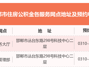 邯郸市住房公积金（邯郸市住房公积金电话是多少）